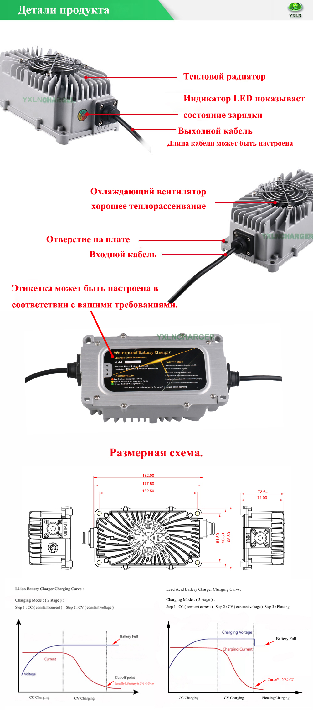 Детали продукта